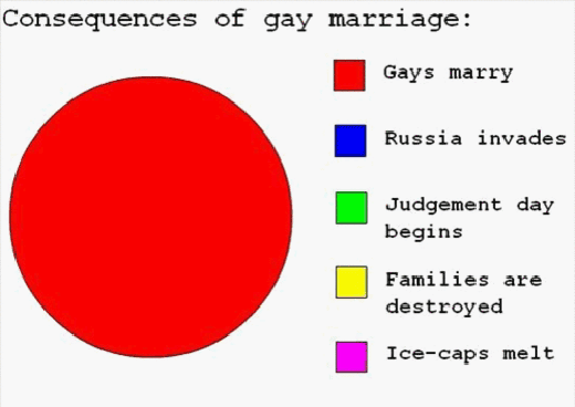 gaymarriage.gif